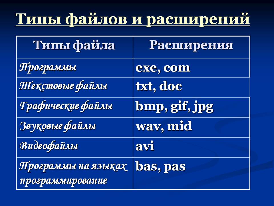 Укажите расширения файлов архивов. Расширения файлов. Типы файлов. Типы расширения файлов. Типы вейпов.