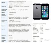 iPhone 5s характеристики телефона
