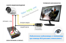 Как подключить видеокамеру к монитору напрямую