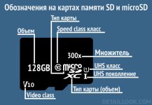 Как определить класс карты памяти microSD