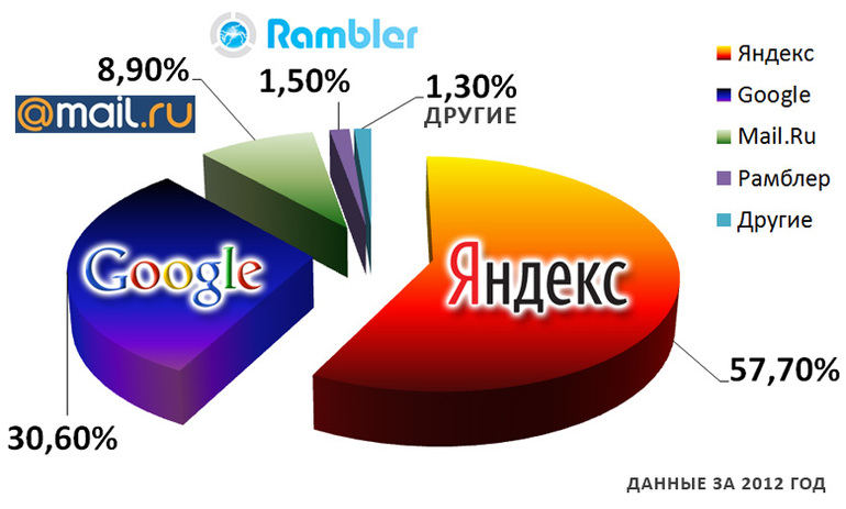 Поисковые системы в интернете презентация