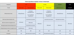 У какого оператора самый выгодный мобильный интернет