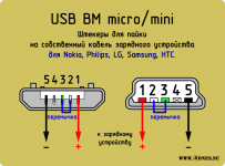 Какие контакты в USB отвечают за питание